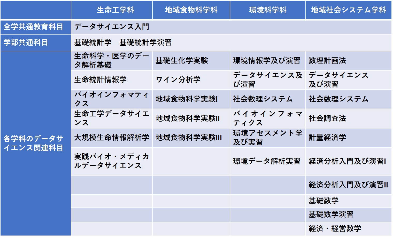 学部の概要 - 山梨大学生命環境学部